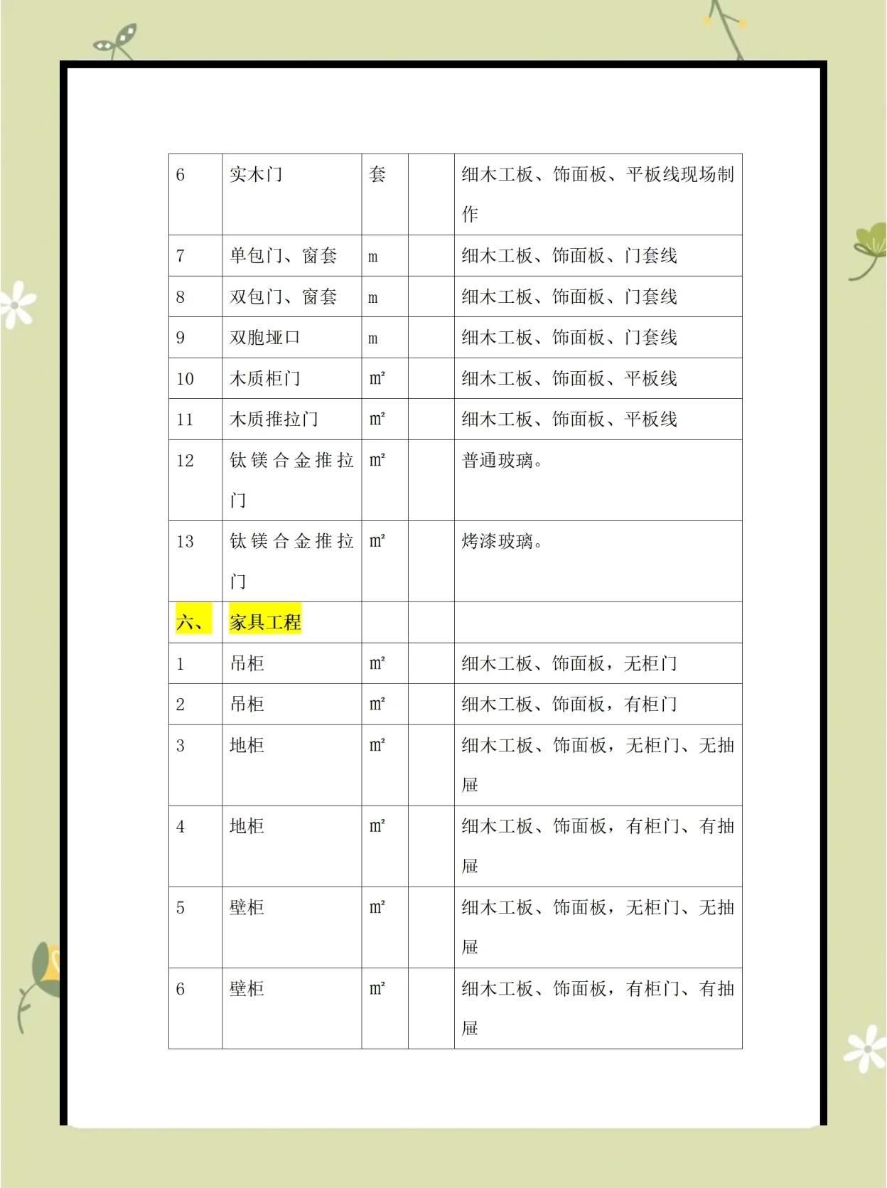 室內(nèi)裝修項目明細(xì)表概述與編制指南